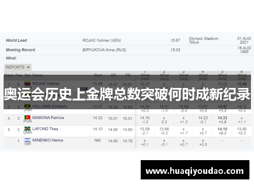 奥运会历史上金牌总数突破何时成新纪录