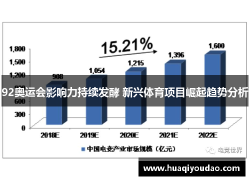 92奥运会影响力持续发酵 新兴体育项目崛起趋势分析