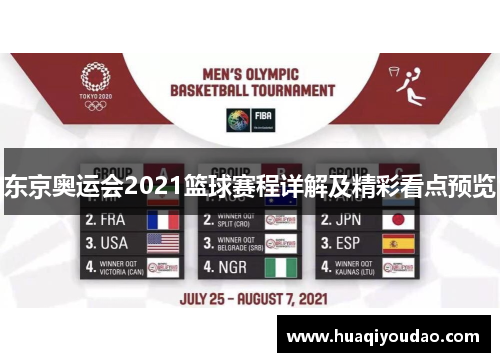 东京奥运会2021篮球赛程详解及精彩看点预览